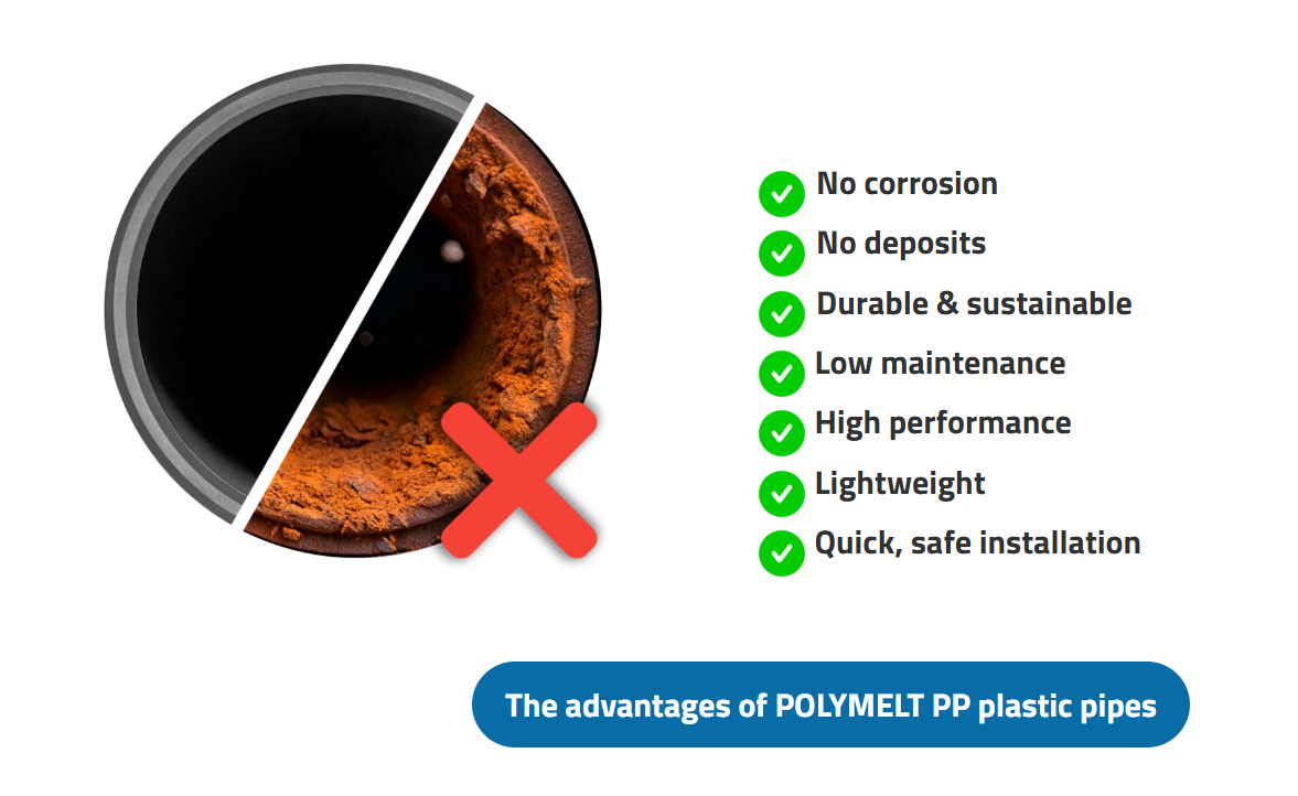 Advantages of Polymelt Pipes